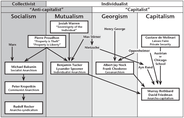 AnarchismTree09