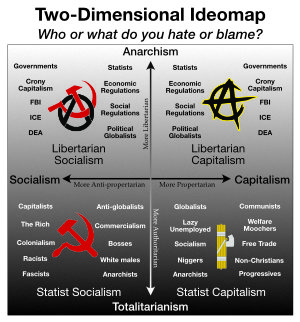 Ideomap-Anti-what