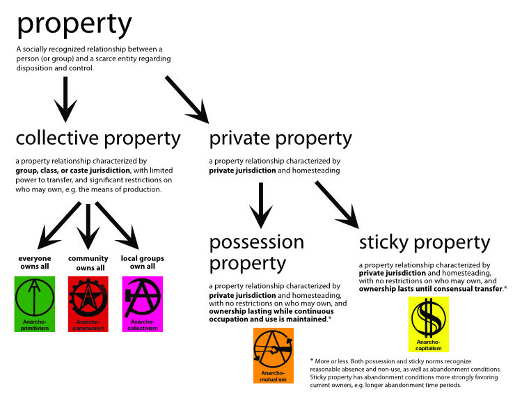 PropertyTree02