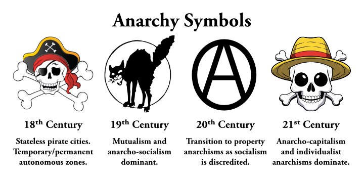 AnarchySymbolsHistorical