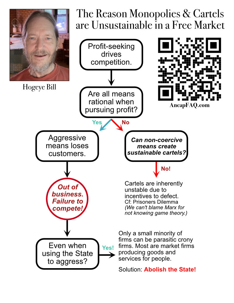MonopoliesCartelsFlowchart