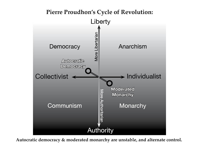 Ideomap-Proudhon-p3