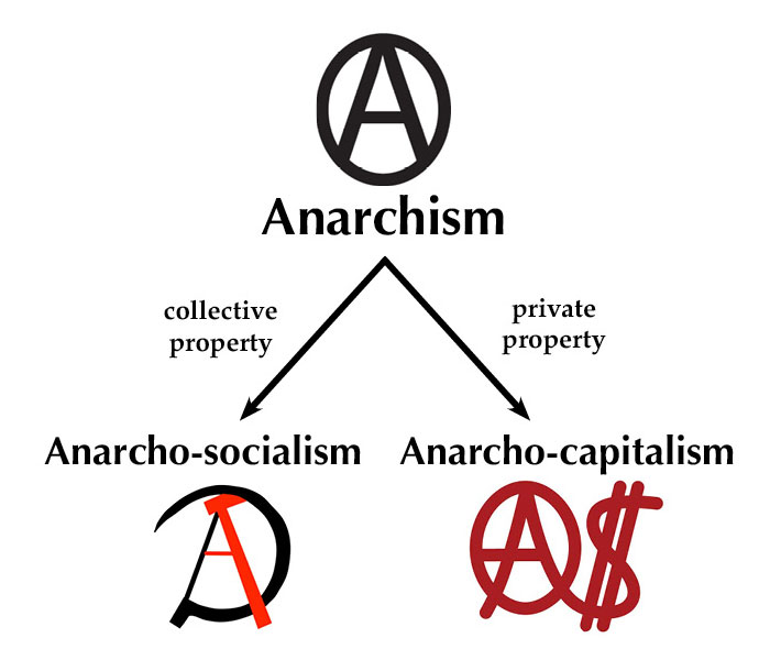 AnarchismSchools11