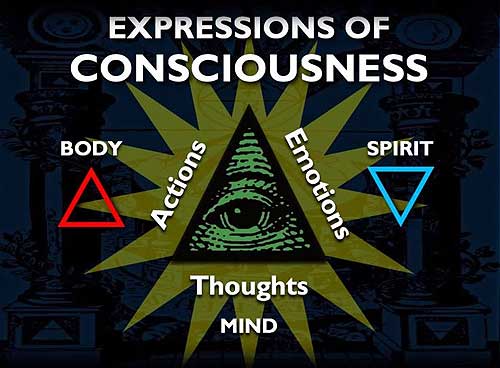 ExpressionsConsciousness